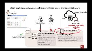 Custom Alert Policies in Oracle Data Safe
