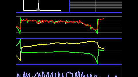 Pole-cart problem with SARSA advantage learning