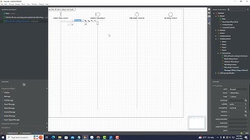 Ôn tập biểu đồ tuần tự