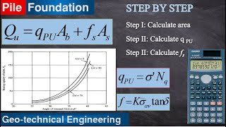 Pile Foundation: Part 4: Solved Example: Individual Pile load capacity: Granular (Sand) soil screenshot 4