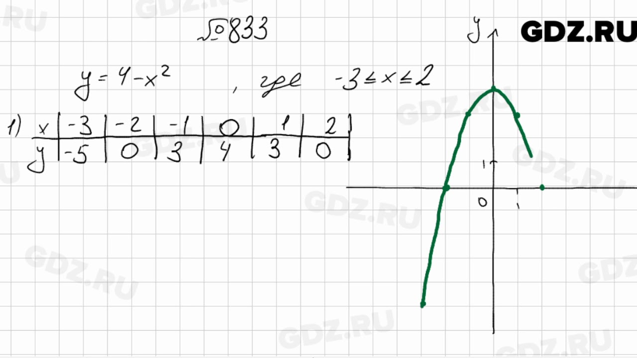 номер 1017 по алгебре 7 класс. алгебра 7 класс мерзляк номер 1042. алгебра 7 класс мерзляк номер 583. алгебра 7 класс мерзляк 1081. гдз алгебра 7 класс мерзляк.