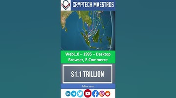 Web 1.0 | Evolution of Web | Web 2.0 | Web 3.0 | AI Driven || #Shorts @cryptechmaestros3022
