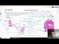 Lecture 34 Working Principle of Pelton Wheel Turbine #Hydraulic #Machines
