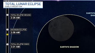 What to know about seeing the total lunar eclipse in Connecticut on Friday morning