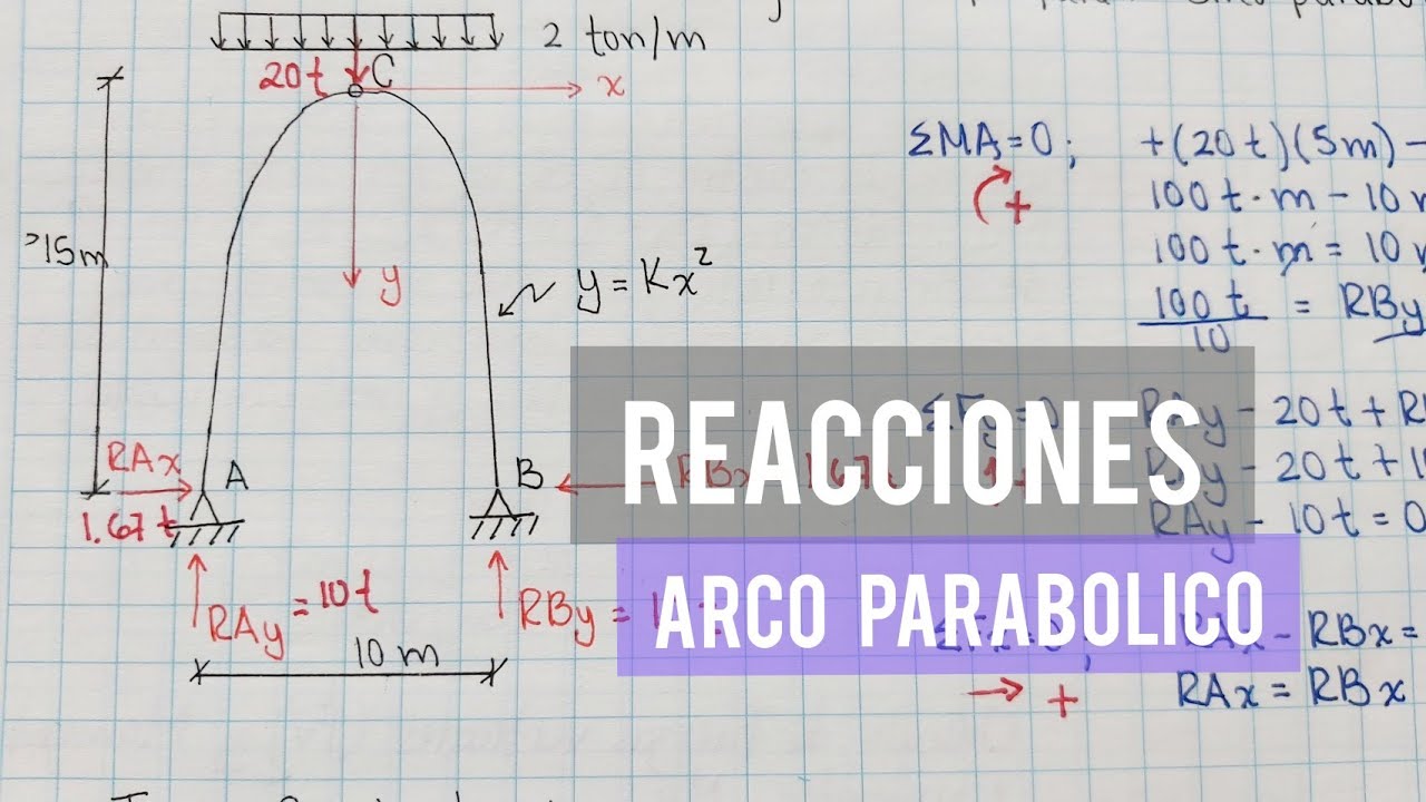 REACCIONES EN LAS ESTRUCTURAS Ejercicio 7 ARCO PARABÓLICO YouTube