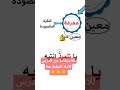 النكرة والمعرفة
