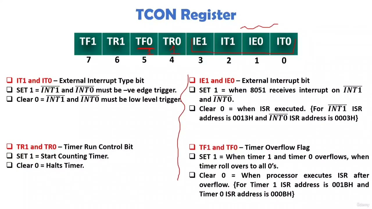 11  P11 70% Duty Cycle Timer Program