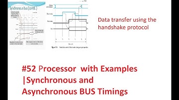 #Buses in ComputerOrganization& Architecture Synchronous |Asynchronous bus  timinghandshake protocol