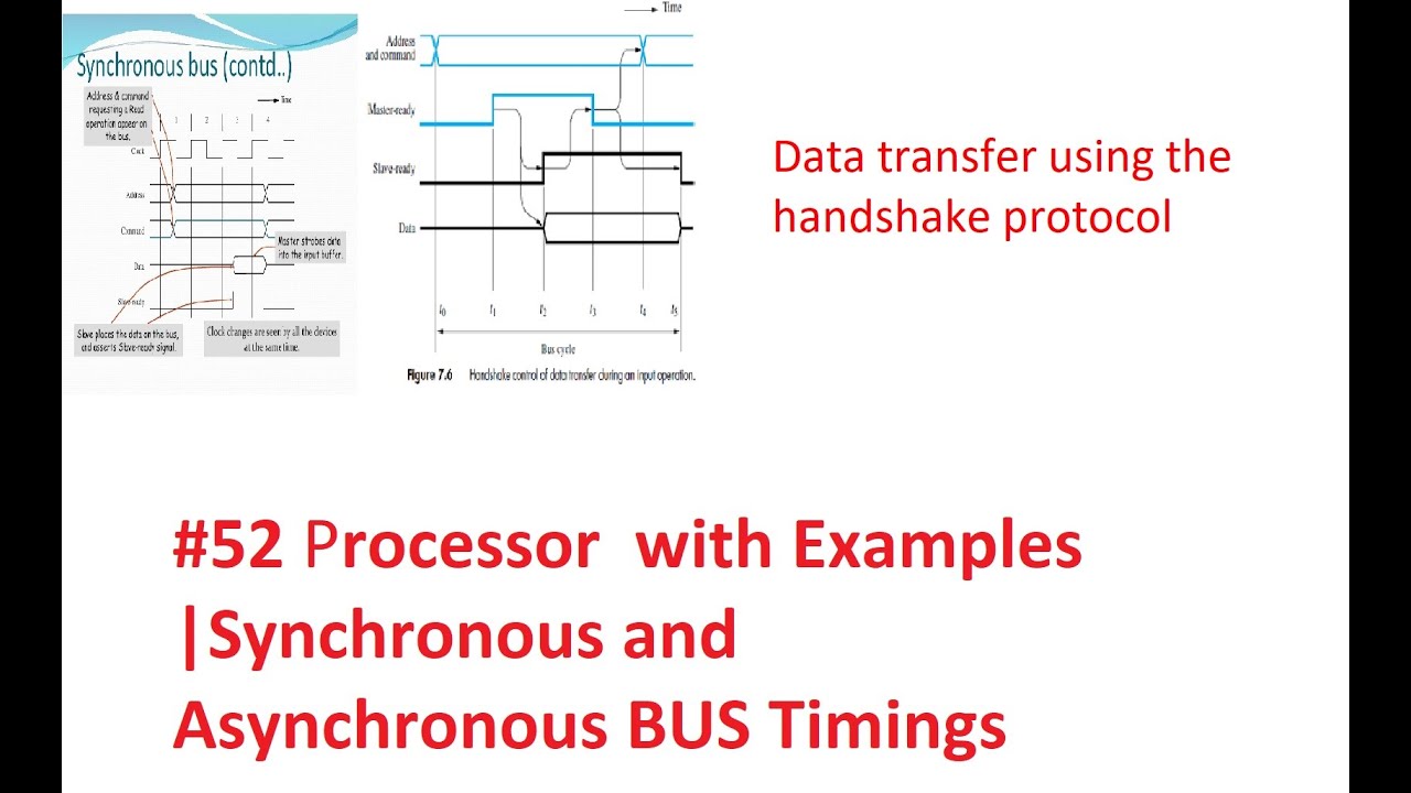 #Buses in ComputerOrganization& Architecture Synchronous |Asynchronous ...
