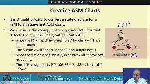 Lecture 54: Algorithmic State Machine (ASM) Chart