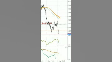 Quick SCALPING strategy for Vix75 over 90 % Accurate. 💦📈🙏💰
