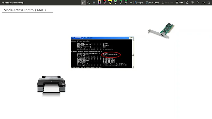 Media Access Control (MAC) Address | What is Mac Address | NIC Card
