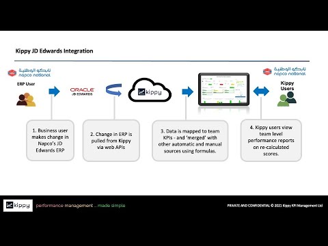 kippy JD Edwards Integration - YouTube