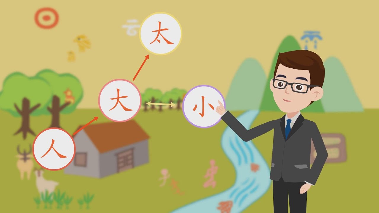 人 大 太 小 Chinese Characters for Beginners - Etymology, Meaning, Culture ...