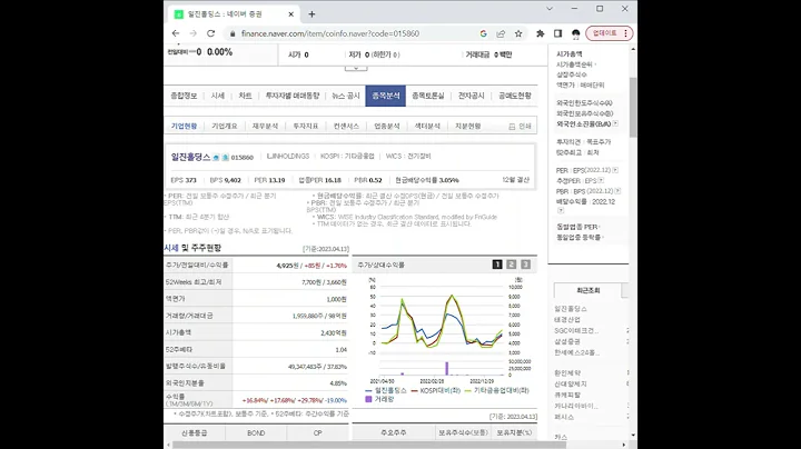 015860일진홀딩스 주가 전망 및 차트 분석