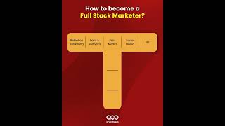 Full Stack Digital Marketers | #a99solutions