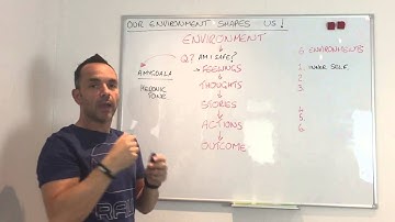 How Our Environment Shapes Our Behaviours