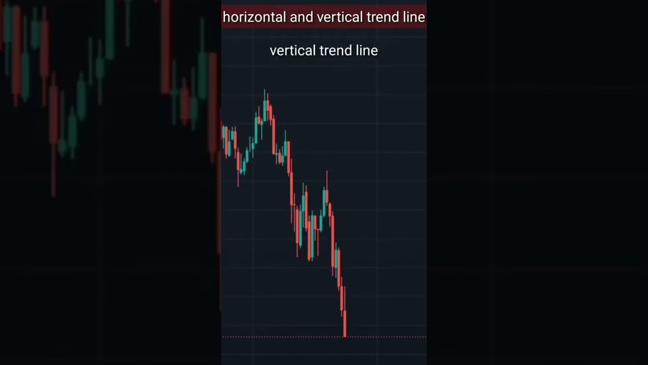 How to Draw Horizontal and Vertical Trend Line in Live Trading 