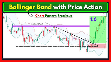Bollinger Bands with Price Action Strategy | Powerful Trading Setup for Beginners