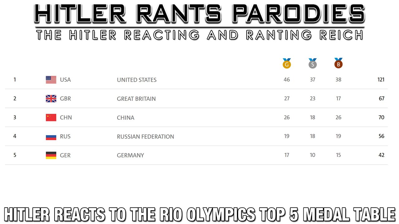 Hitler reacts to the Rio Olympics top 5 medal table (GIF)