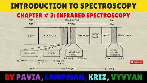 Chapter 02: Infrared Spectroscopy | Introduction to Spectroscopy by Pavia, Lampman, Kriz, Vyvyan