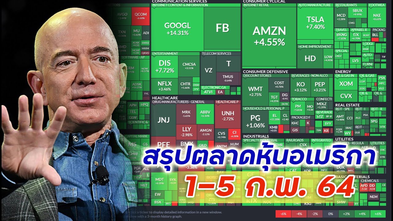 สรุปตลาดหุ้นอเมริกา S&P 500 วันที่ 1-5 ก.พ. 64 ผลประกอบการ Q4 ดีเกินคาด! ตลาดหุ้นขึ้น 5 วันติด!!