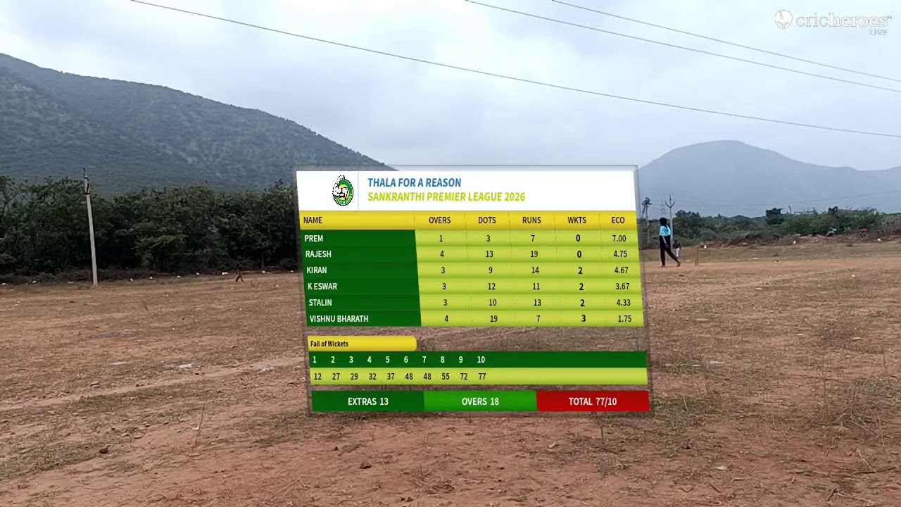 Thala for a reason vs Green Army live cricket match | Sankranthi Premier League 2026 live - Sidhout