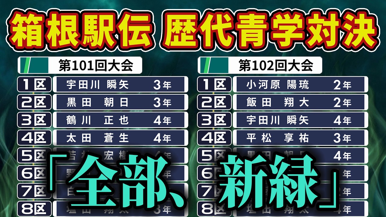 箱根駅伝で歴代青学チームが対決したらどんな展開になる？グラフでシミュレーションしてみた
