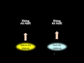 Surface Low Pressure and Stability