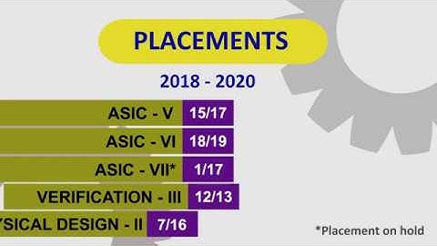 PinE Training Academy : 6th Foundation Day - 2nd April 2020