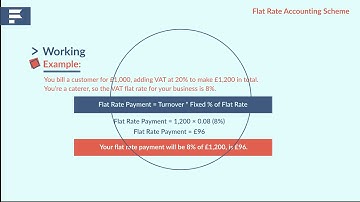 Flat rate accounting Scheme