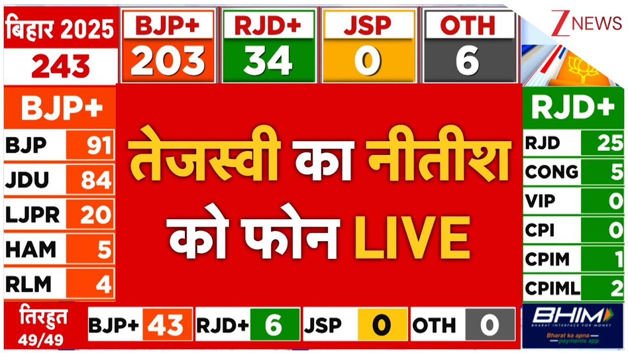 Bihar Election Results 2025 LIVE : तेजस्वी का नीतीश को फोन LIVE | NDA Vs Mahagathbandhan