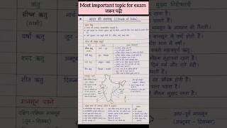 SSC में ये पक्का आएगा 😱 | Climate of India in 5 Sec