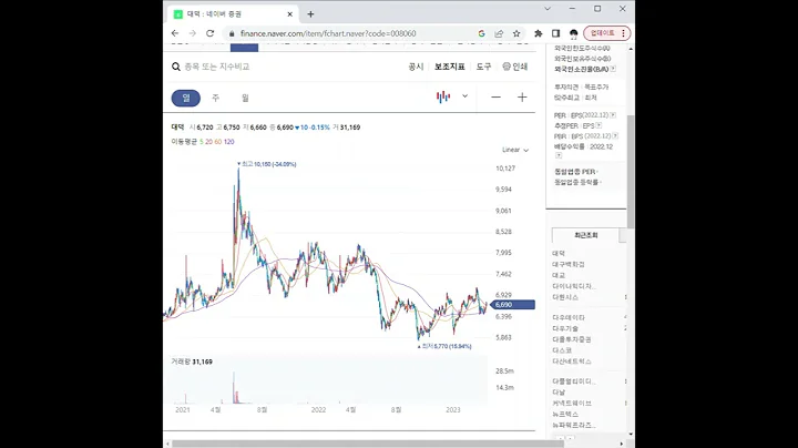 008060대덕 주가 전망 및 차트 분석