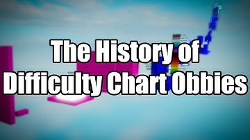 The History of Roblox Difficulty Chart Obbies