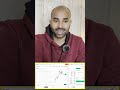 Traded Price vs Mark Price | Delta Exchange Explained | Part 02