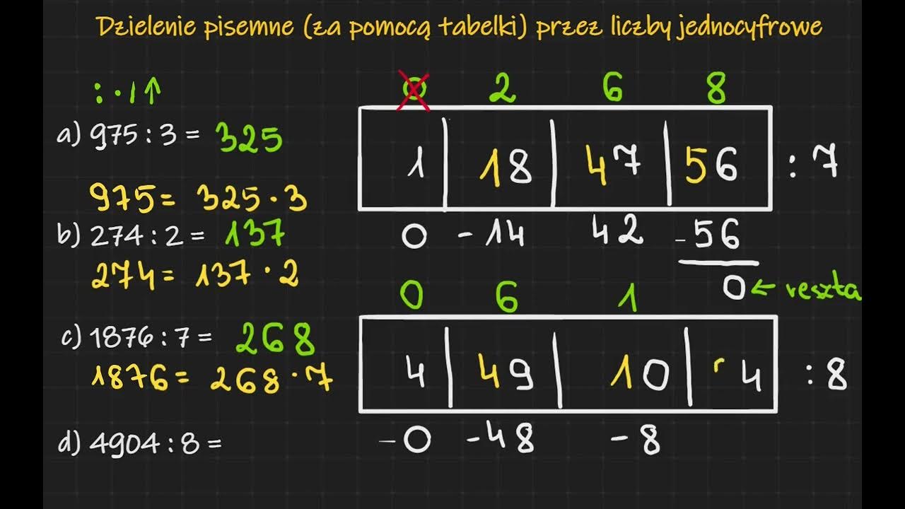 Najmniejsza Liczba Naturalna Sprawdzian Klasa 5 www.youtube.com