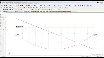 ANALYSIS OF SIMPLE BEAM USING Staad.Pro - Problem No-1