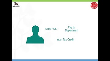 GST Handling Purchases from Unregistered Dealer in Tally ERP 9 Release 6 I Features in Tally.ERP 9