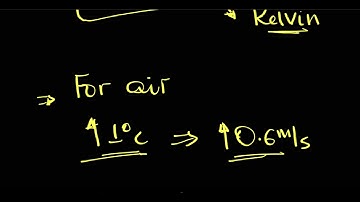 Grade 9 Unit 8 Part 4 Wave motion and Sound