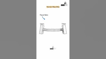 Flexural vs Shear Failure in Beams | Bending or Sudden Break? | Civil Engineering Explained 💥📐🟡