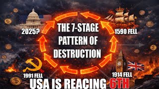 The 7-Stage Collapse Pattern Explained: Why the USA Is Entering Stage 6