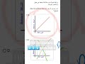 Emsat Physics: Revision Tips, Practice Test Questions