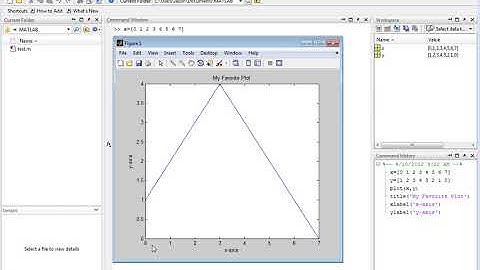 Matlab Basic Scatter Plots