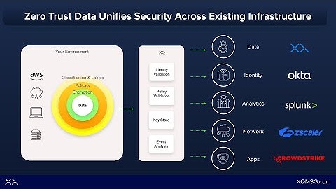 XQ Zero Trust Data Security