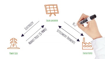 Proxy Generation Power Purchase Agreements Explained | Lightsource bp USA | Global Solar Leaders