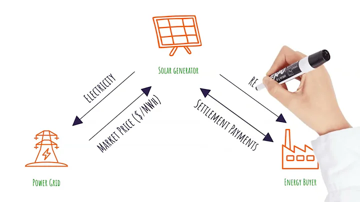 Proxy Generation Power Purchase Agreements Explained | Lightsource bp USA | Global Solar Leaders