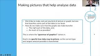Celebrity Hands-On Data Analysis - Visualization and Data Exploration — SWB open online statistics courses Net Worth