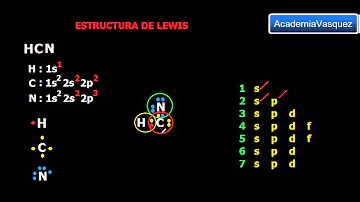 ¿El HCN es iónico o covalente?