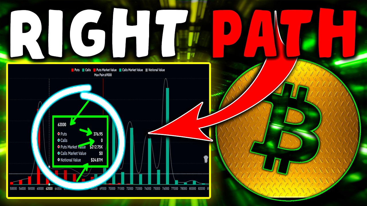 BITCOIN: The Next Phase Is About to Begin Bitcoin News Today now ...